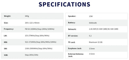 LC90 A Multi-Band Smart Radio