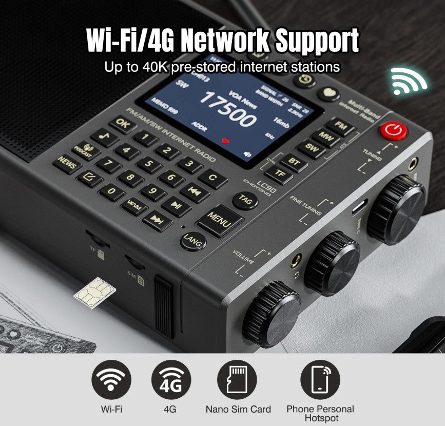 LC90 A Multi-Band Smart Radio